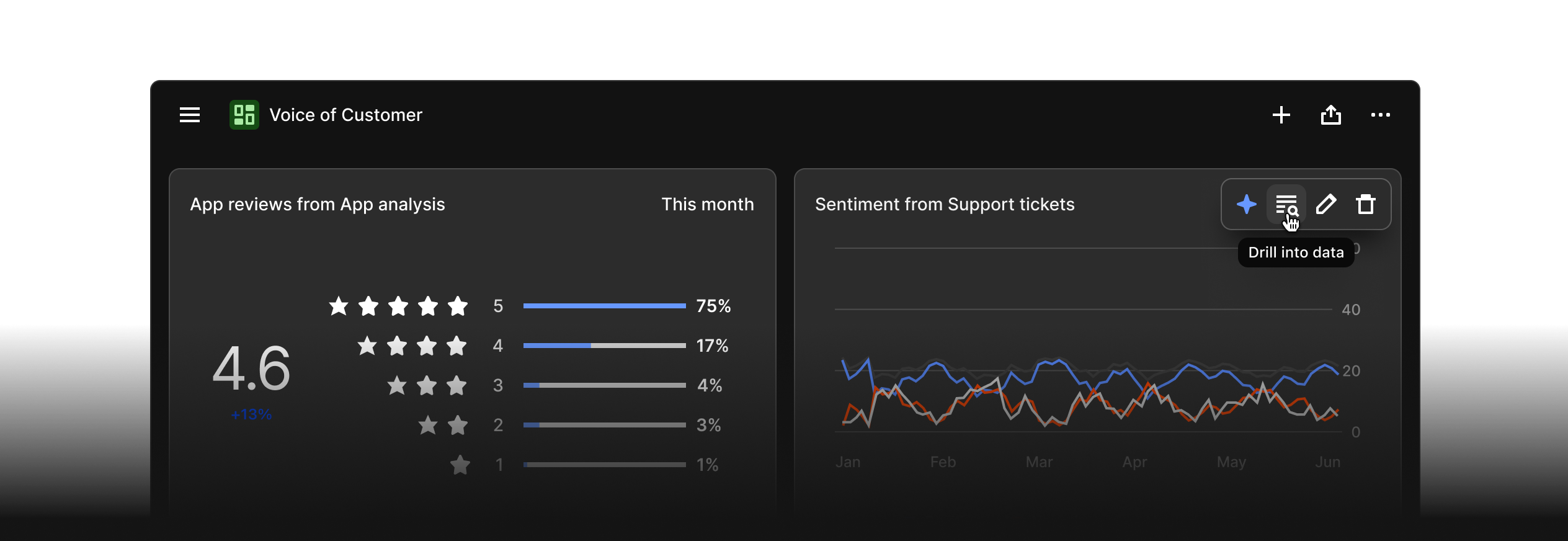 AI Dashboards in OCSEE