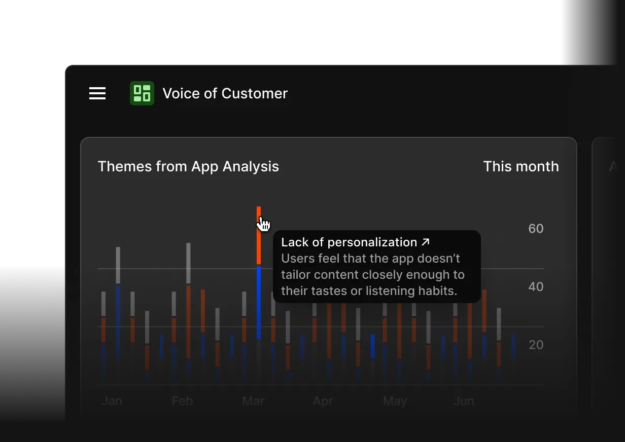 AI Dashboards in OCSEE