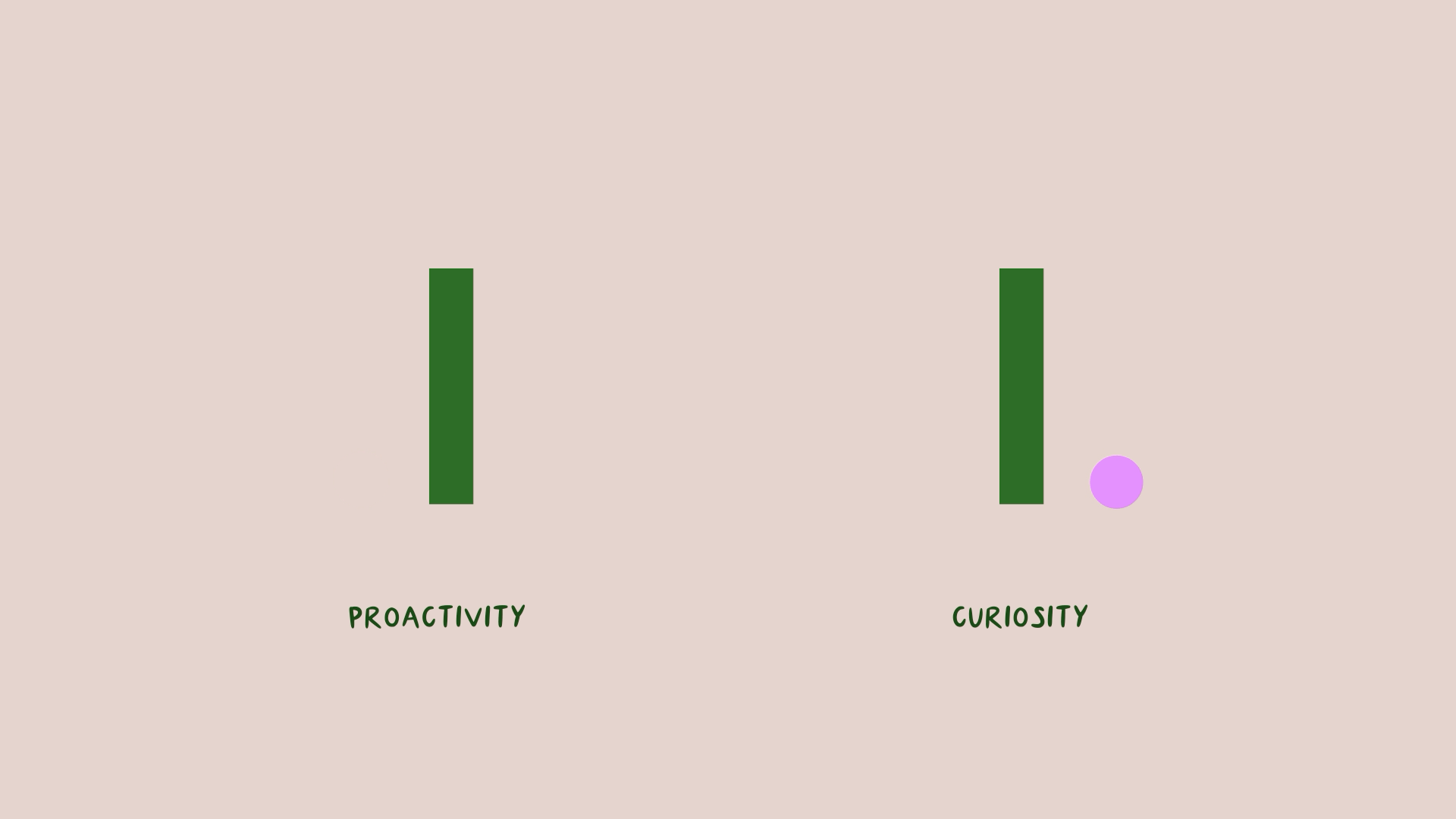 Continually checking assumptions and seeking out the right information is key.