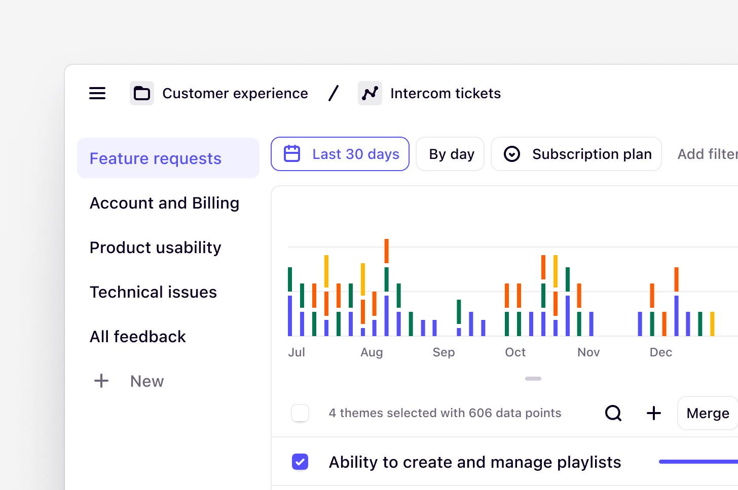 A channel classifying incoming support tickets into themes