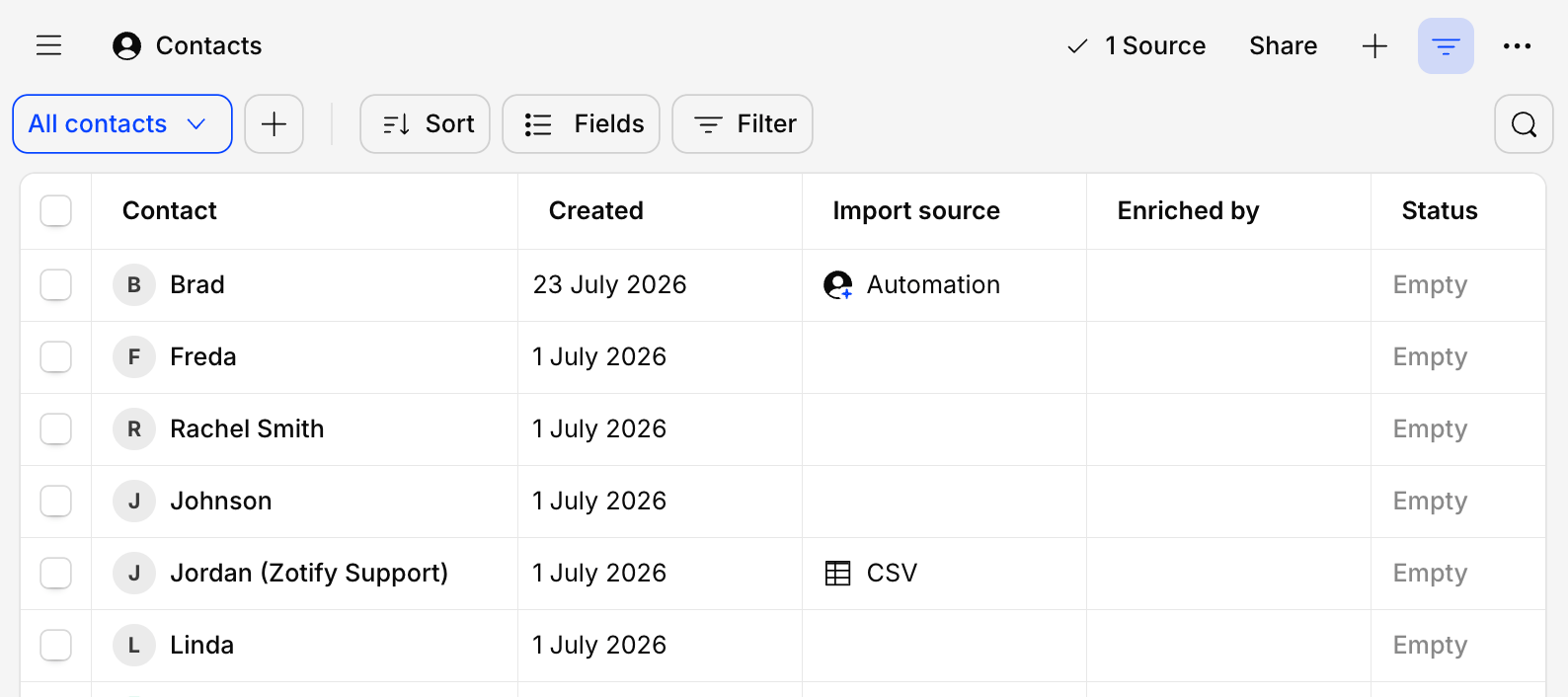 The workspace contacts database listing participants and customers